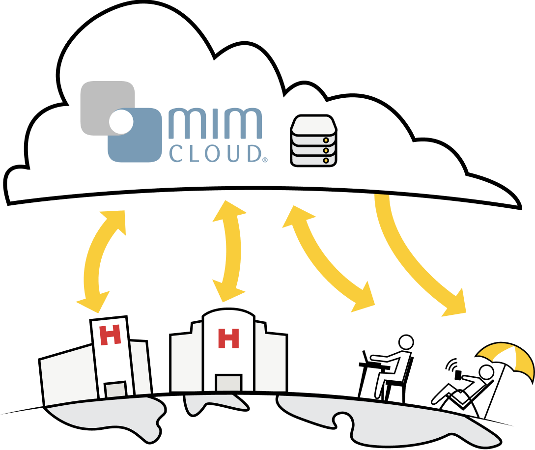 MIM integrates with MIMcloud. Hospitals and users can access MIMcloud anywhere via the web.